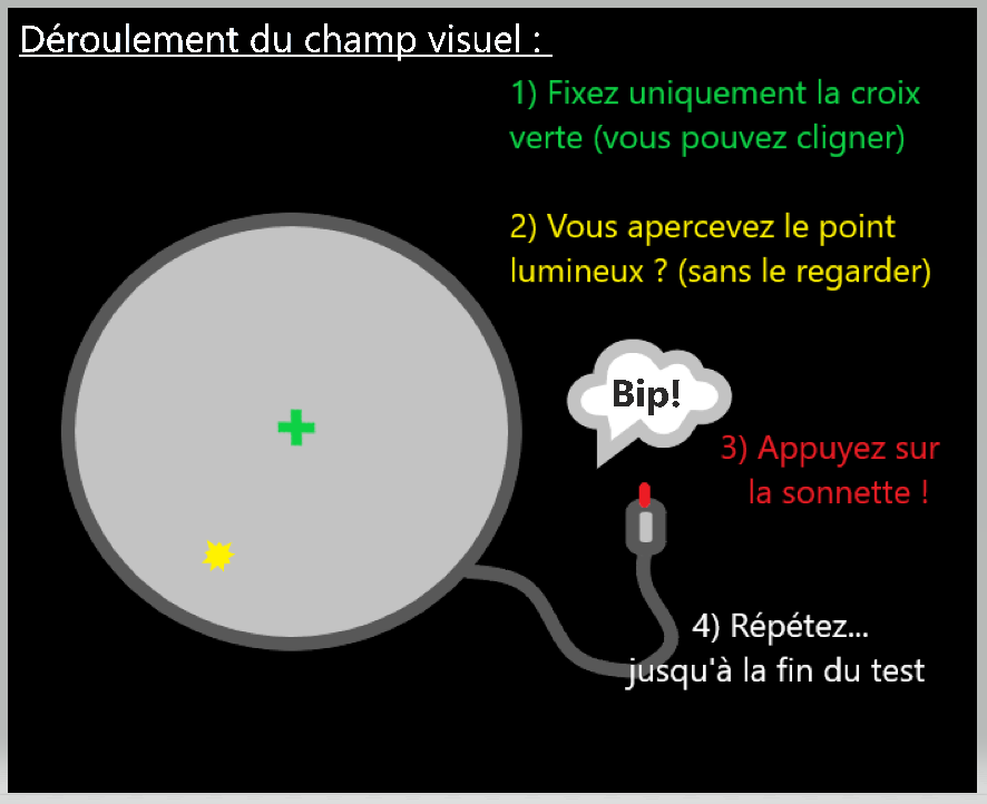 une croix verte au centre d'un cercle avec un point lumineux qui apparait et une sonnette